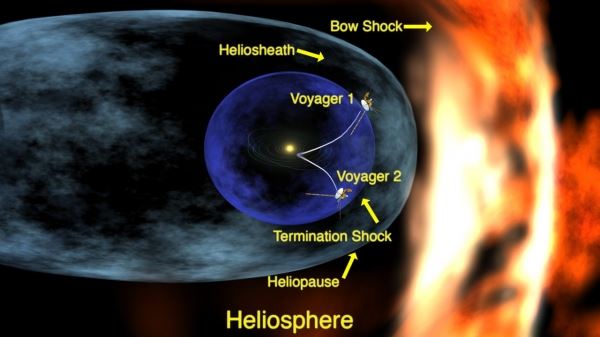 Астрономический сленг: гелиосфера