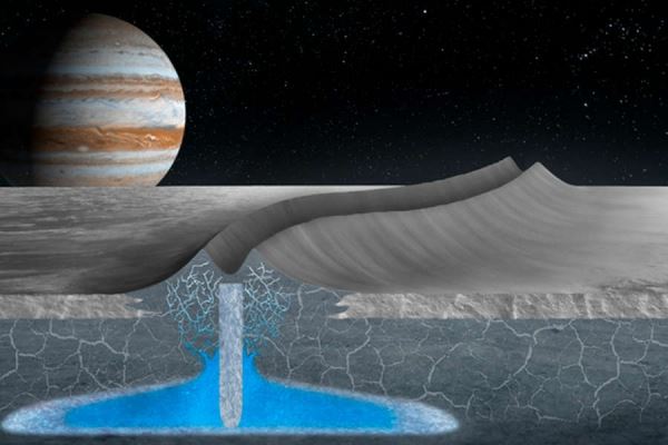 Астрономы предположили, что в ледяной оболочке Европы могут быть полости с водой 