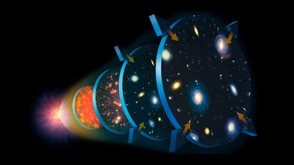 Астрономический сленг: закон Хаббла